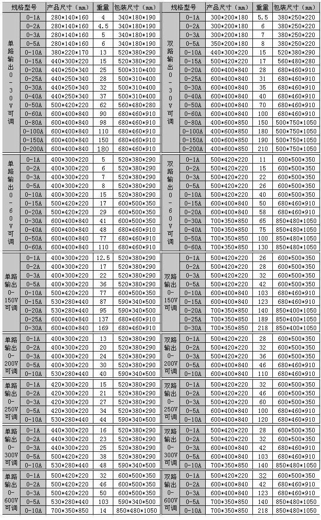 SW-17系列直流穩(wěn)壓電源